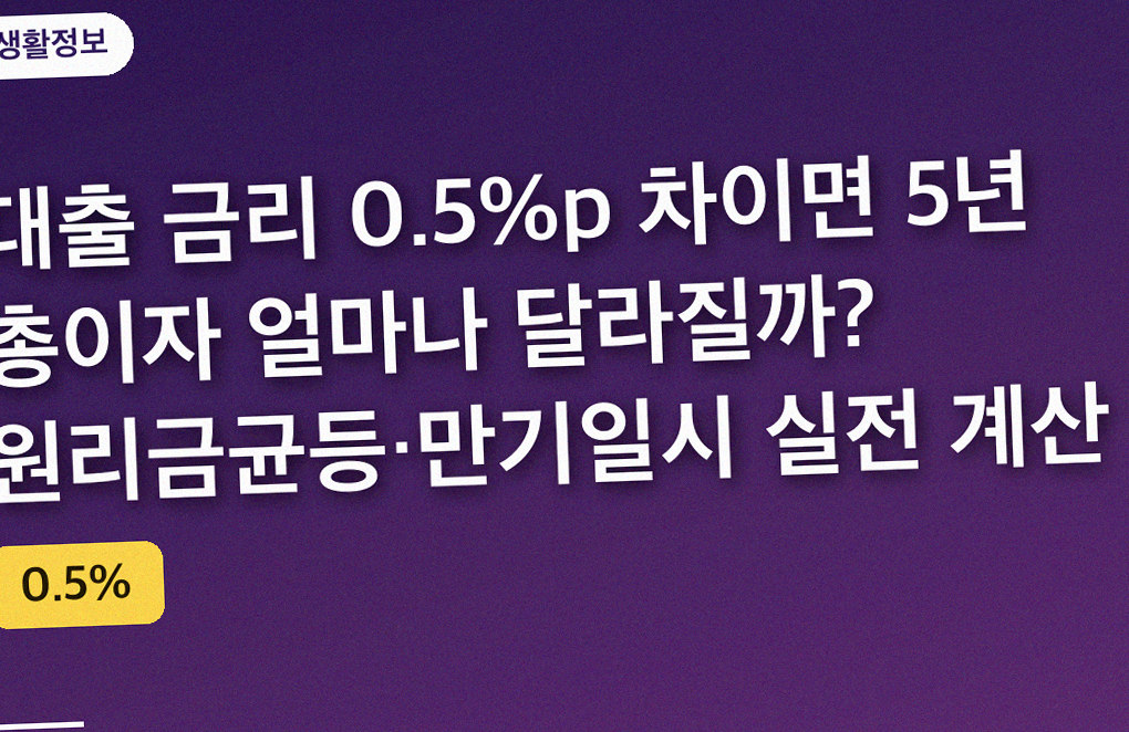 대출 금리 0.5%p 차이면 5년 총이자 얼마나 달라질까? 원리금균등·만기일시 실전 계산