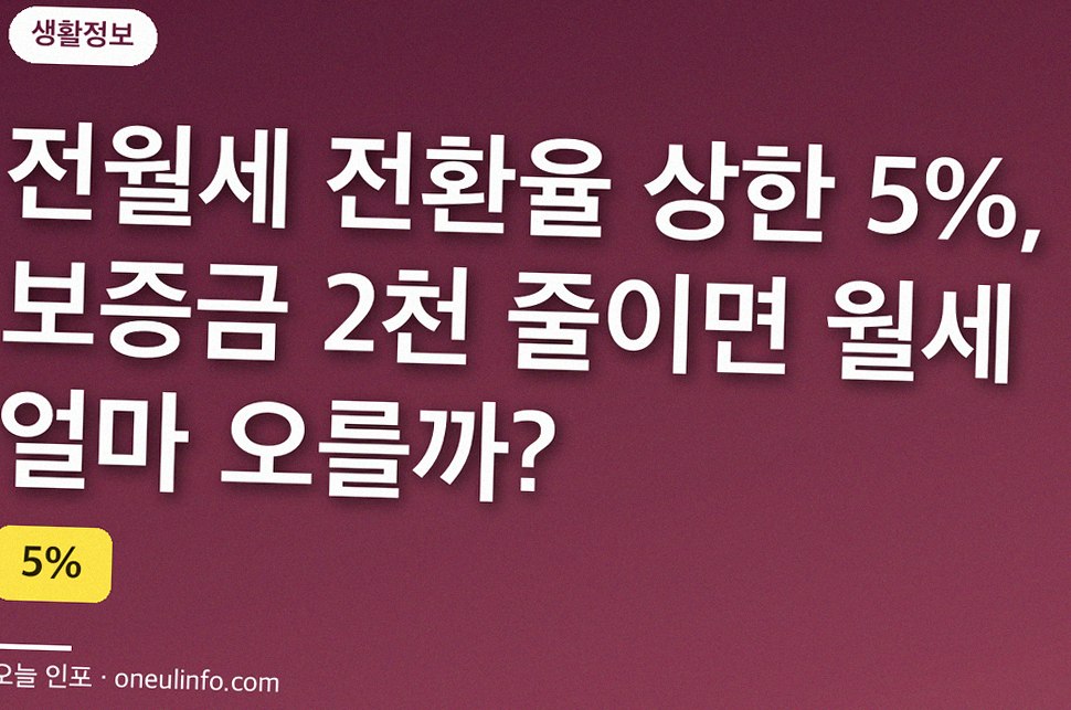 전월세 전환율 상한 5%, 보증금 2천 줄이면 월세 얼마 오를까?