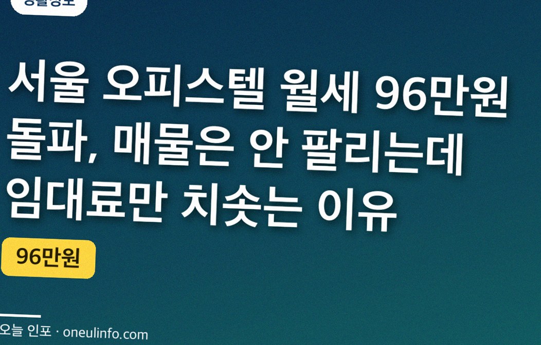 서울 오피스텔 월세 96만원 돌파, 매물은 안 팔리는데 임대료만 치솟는 이유