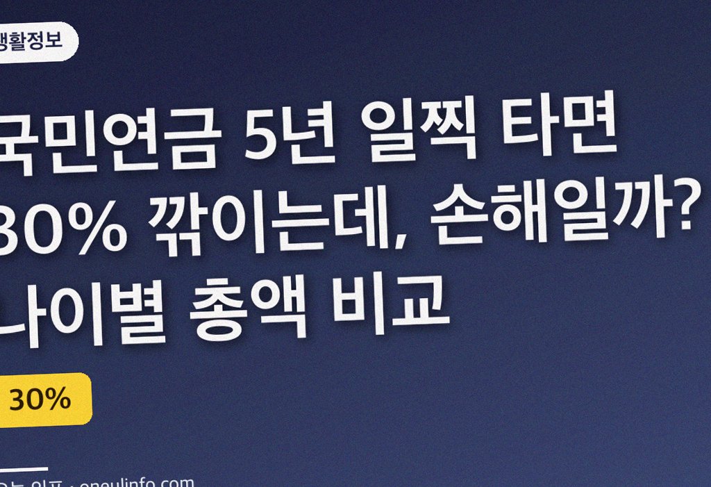 국민연금 5년 일찍 타면 30% 깎이는데, 손해일까? 나이별 총액 비교