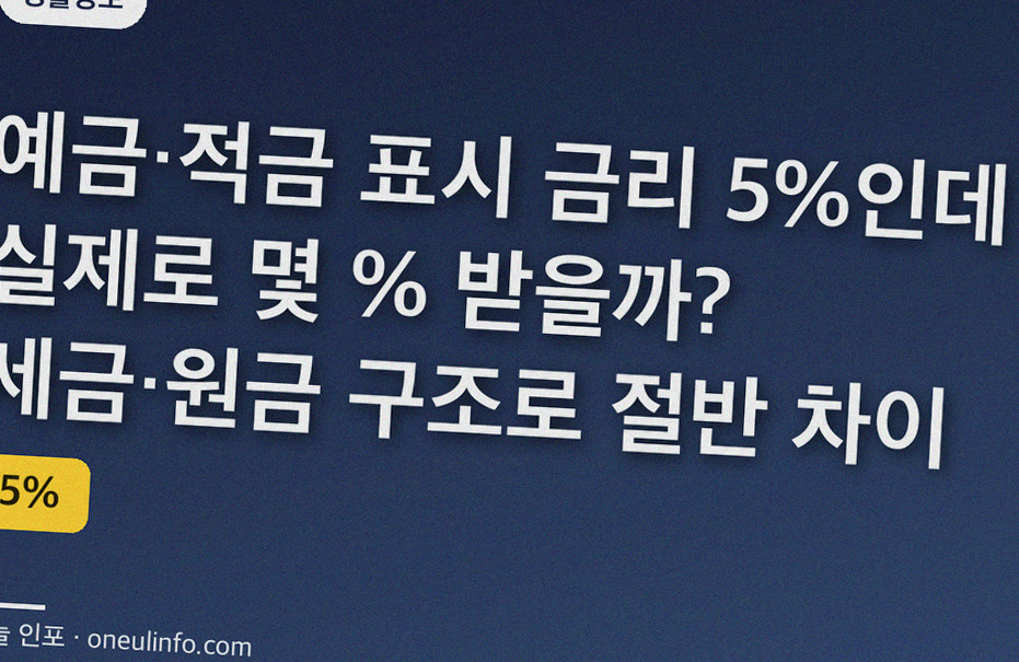 예금·적금 표시 금리 5%인데 실제로 몇 % 받을까? 세금·원금 구조로 절반 차이