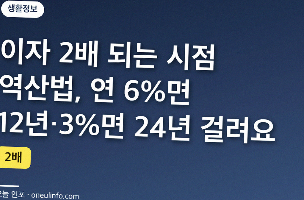 이자 2배 되는 시점 역산법, 연 6%면 12년·3%면 24년 걸려요