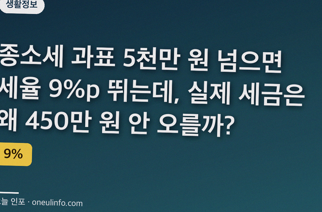종소세 과표 5천만 원 넘으면 세율 9%p 뛰는데, 실제 세금은 왜 450만 원 안 오를까?