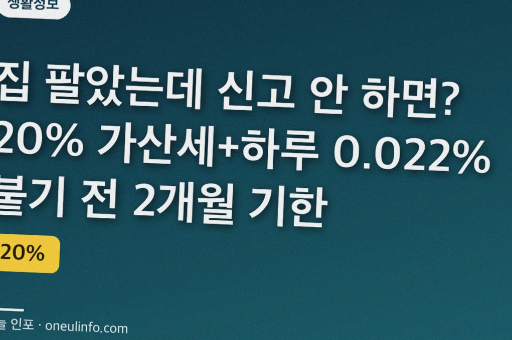 집 팔았는데 신고 안 하면? 20% 가산세+하루 0.022% 붙기 전 2개월 기한