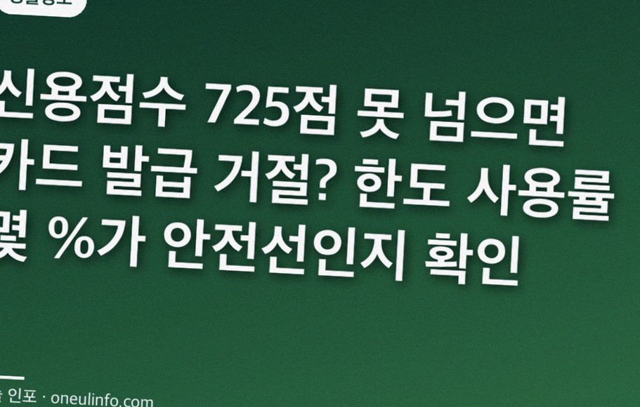 신용점수 725점 못 넘으면 카드 발급 거절? 한도 사용률 몇 %가 안전선인지 확인
